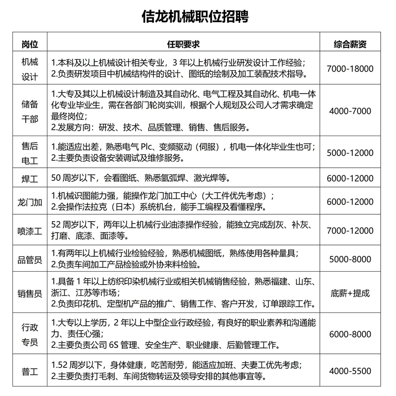招聘岗位-佶龙机械.jpg