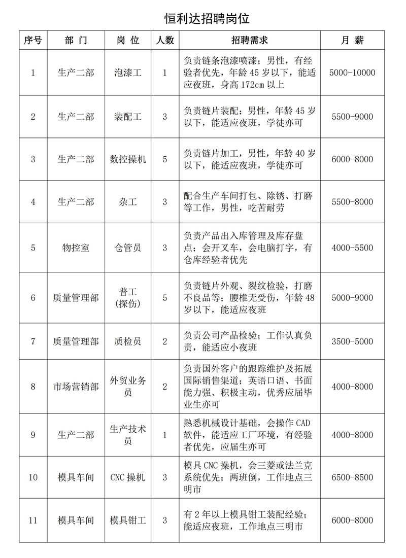 招聘岗位-恒利达机械.jpg