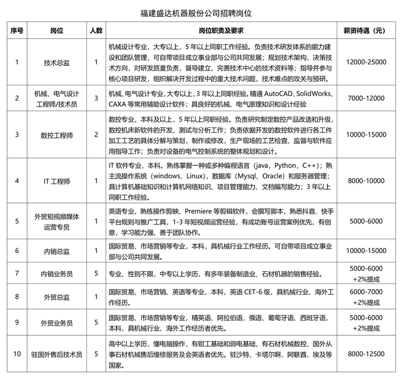 盛达机器-招聘岗位.jpg
