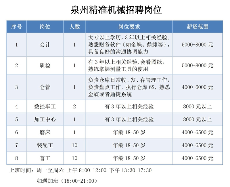 招聘岗位-精准机械.jpg