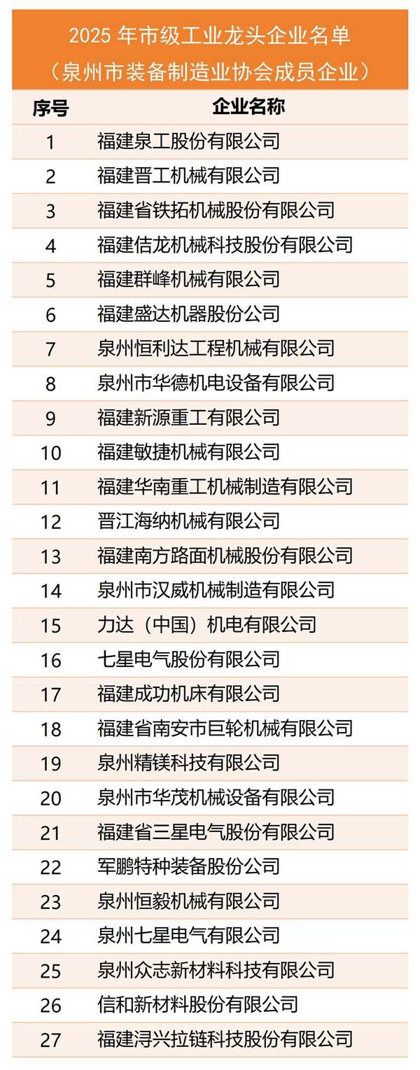 2025龙头企业名单_副本.jpg